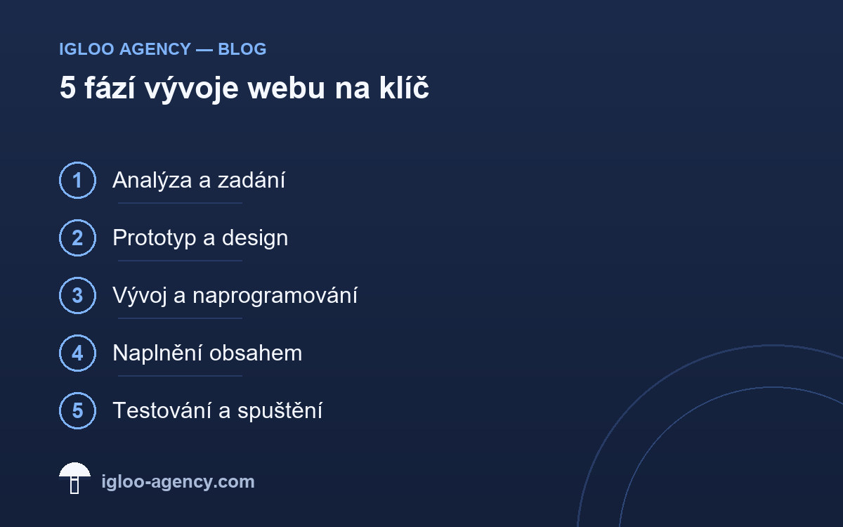 Vývoj webu na klíč — kompletní průvodce Igloo Agency 