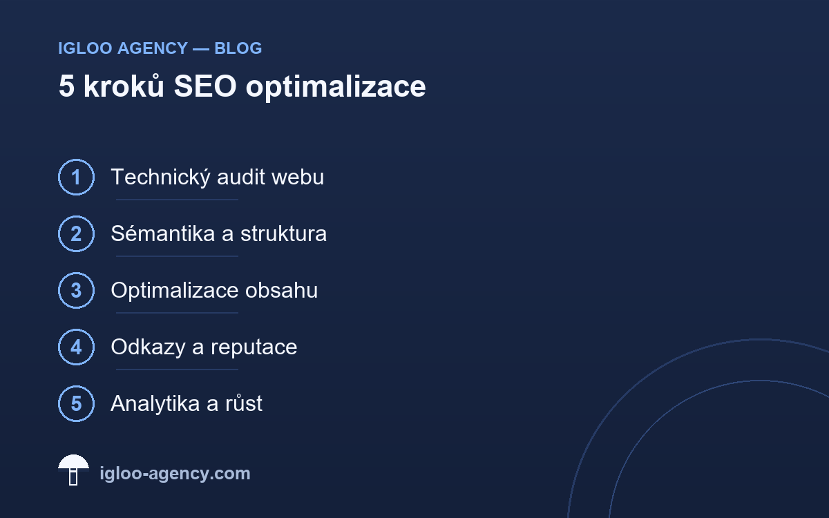 SEO optimalizace — kompletní průvodce Igloo Agency 