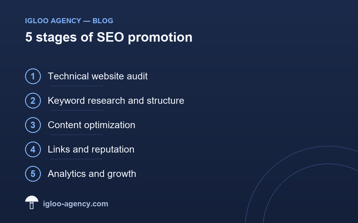 SEO promotion — complete Igloo Agency guide 