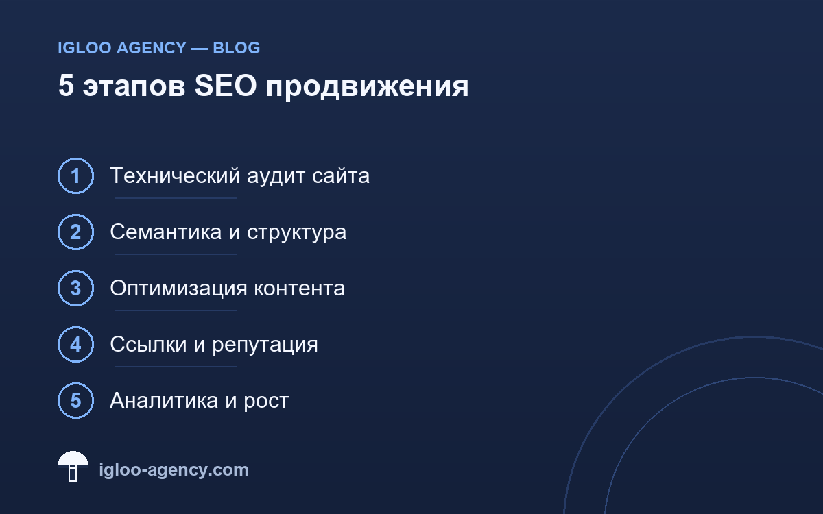 SEO продвижение сайта — полное руководство Igloo Agency 