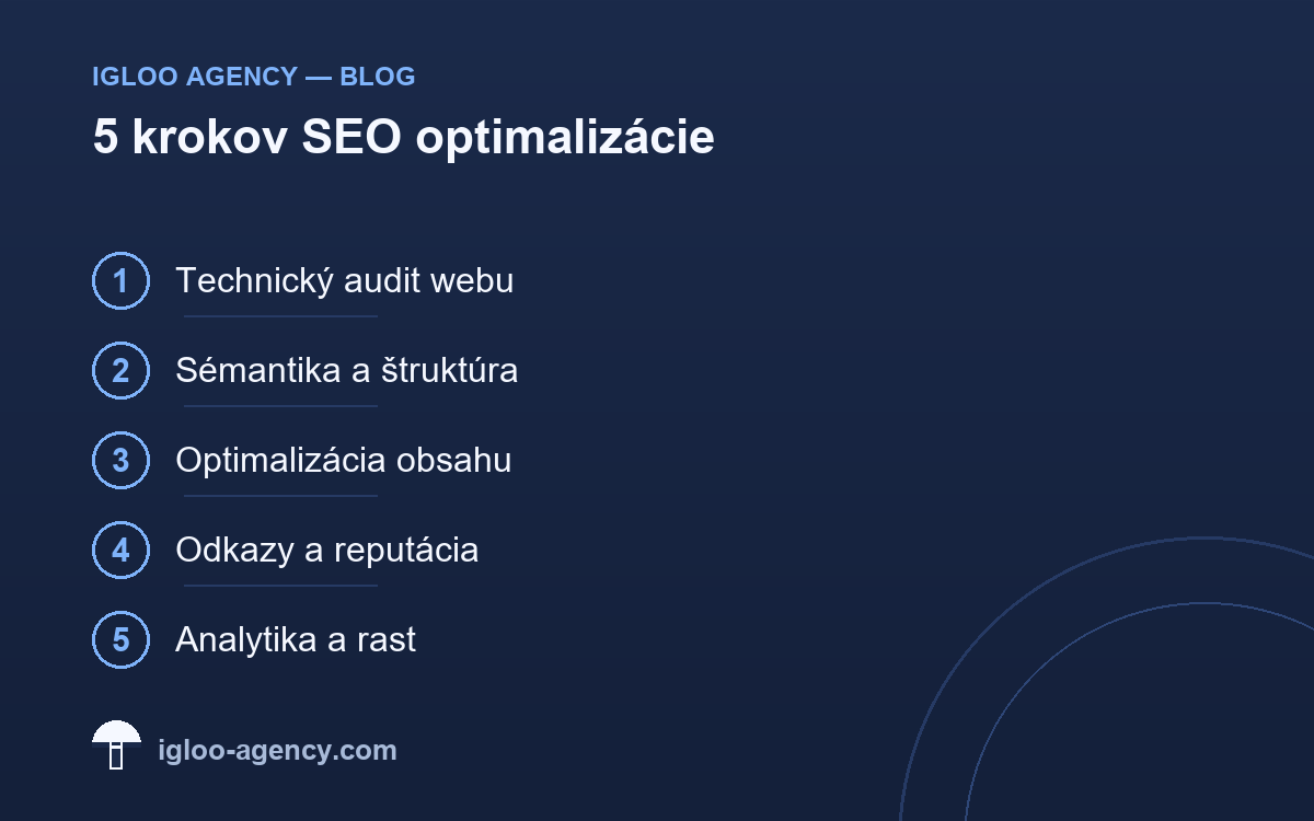 SEO optimalizácia — kompletný sprievodca Igloo Agency 