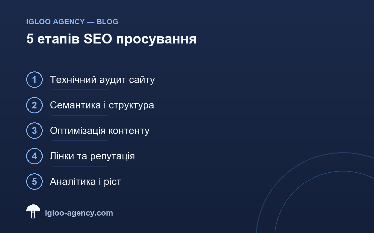 SEO просування — повний гайд Igloo Agency 
